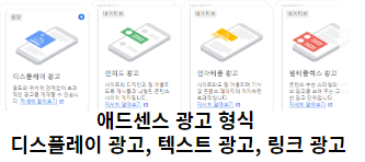 애드센스-광고-형식-디스플레이-광고,-텍스트-광고,-링크-광고-썸네일
