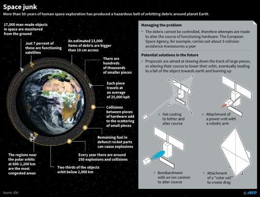 jepang-luncurkan-penyapu-sampah-luar-angkasa-astronomi