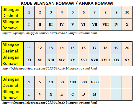 Top Konsep Angka Romawi 8, Gambar Tato