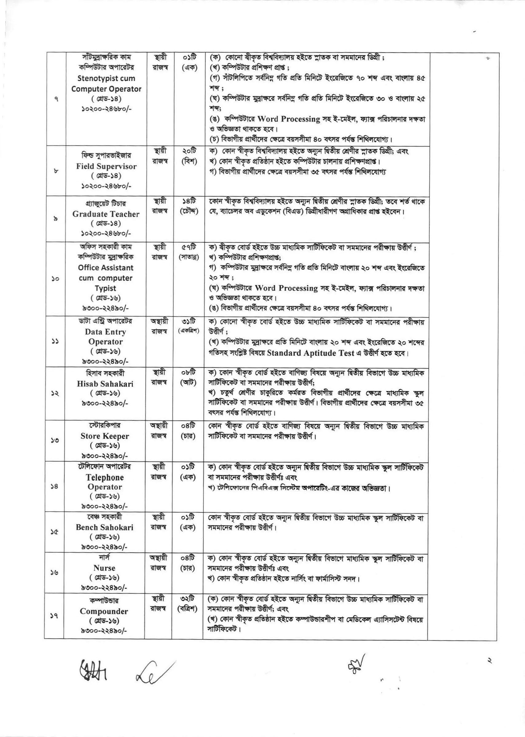 dss-job-circular