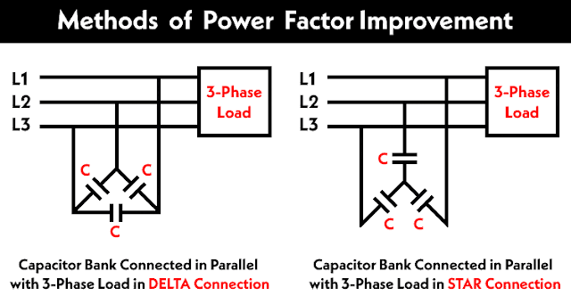 Experiment: To perform a case study on power factor improvement of Institute or Industry or sub-station.