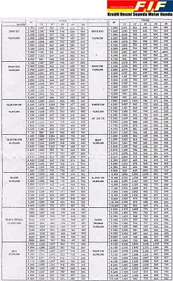 Harga Motor Honda Baru / Bekas Komplit Update Terbaru