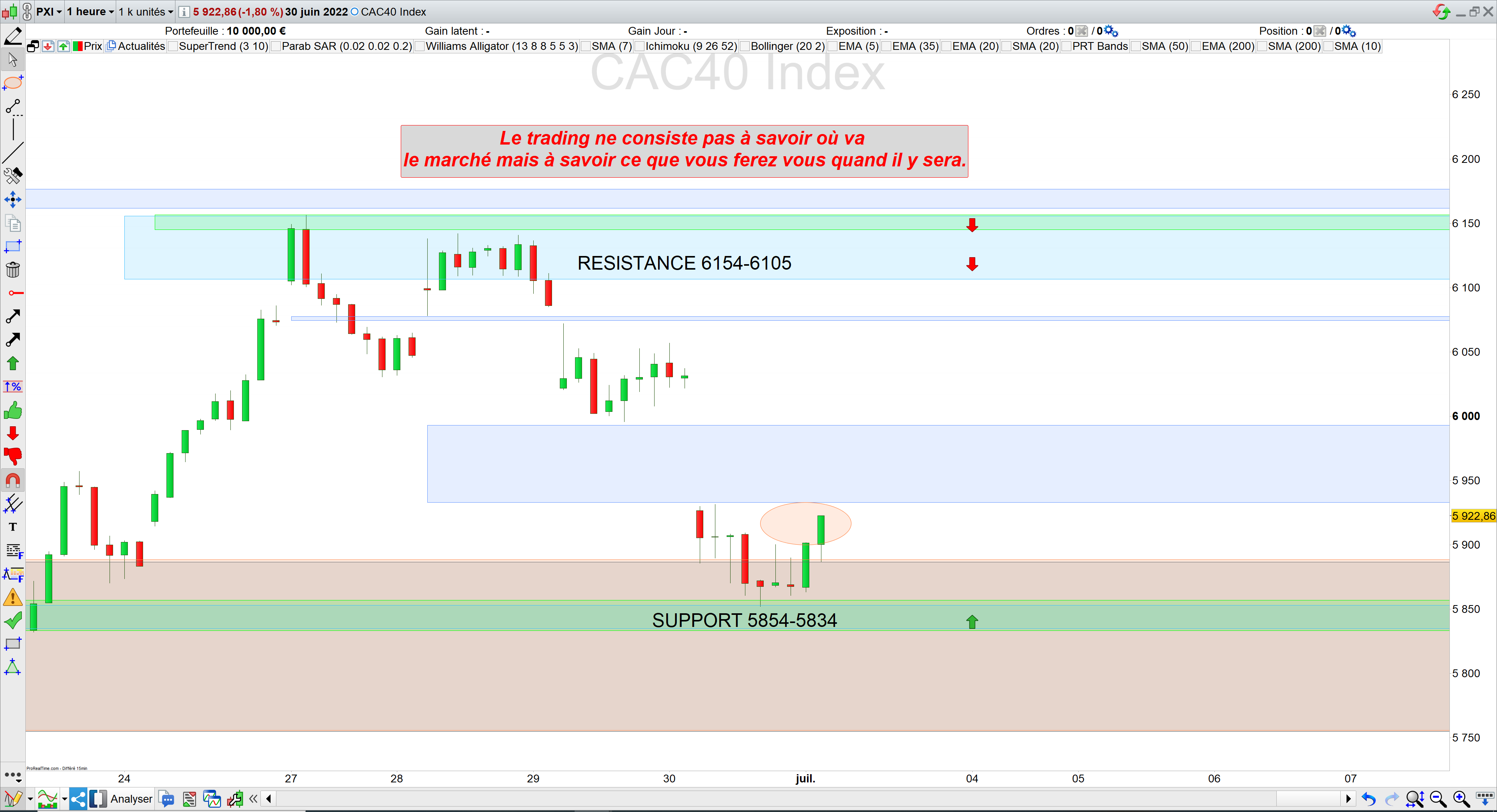 Trading cac40 01/07/22