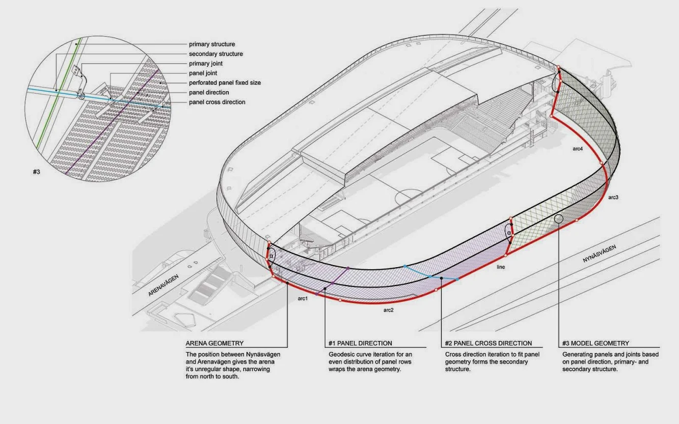 Tele2 Arena by White Arkitekter