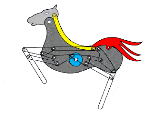 Cara membuat kuda mekanik bergerak