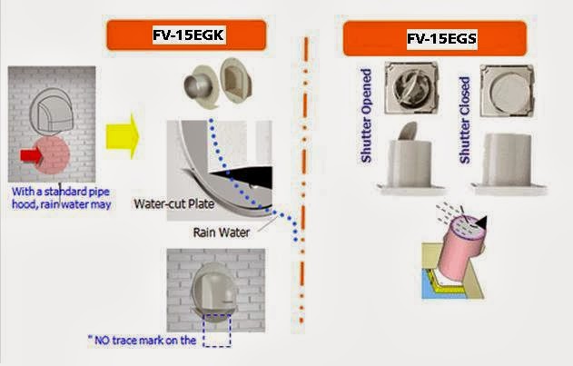 List of Products: Harga Per 27 Maret 2014