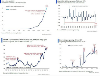 Risiko pasar saham saat ini lebih condong ke “bubble” dibanding “bust”