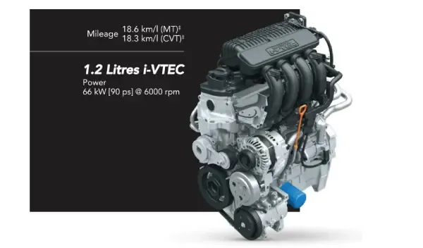 Honda Amaze Engine mileage