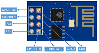 Pin-Out of ESP8266 Module