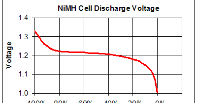 lipo manufacturer: LiPo Vs NiMH Batteries