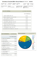 Invesco Convertible Securities fund - CNSAX