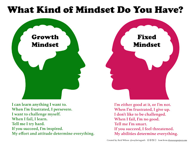 mindset siswal yang perlu diubah