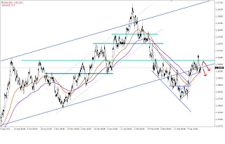 myfxvoyage.blogspot.com EURUSD support-resistance