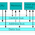 Macam-Macam Bus & Fungsinya