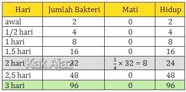 Tabel jumlah baterai yang hidup dan mati