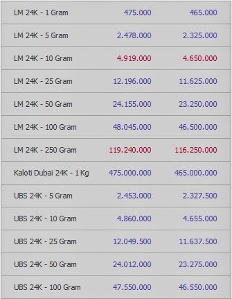 DAFTAR HARGA EMAS PEGADAIAN HARI INI - Wroc?awski 