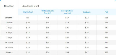 smartwritingservice prices