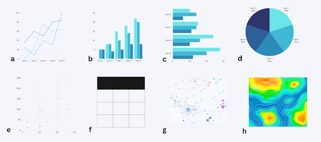 Verschiedene Instrumente zur Datenvisualisierung