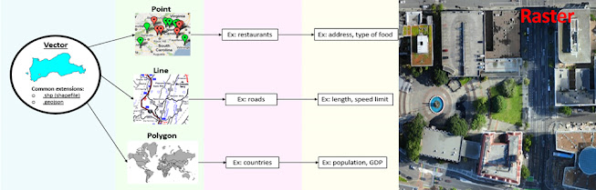#GIS #SpatialData #DataTypes #Geography #DigitalTransformation #Point #Line #Polyline #RemoteSensingDateType #Polygon #Raster #learnwithleo