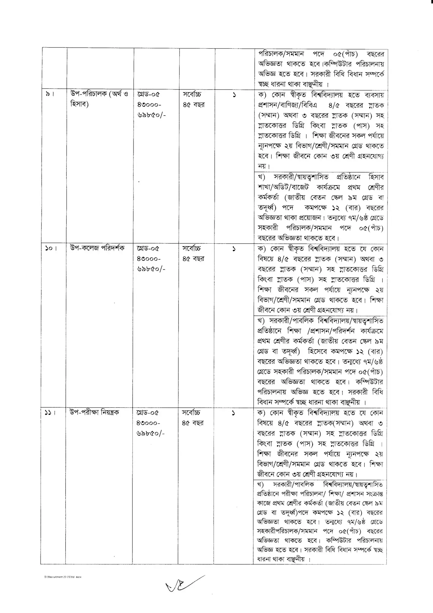 রাজশাহী মেডিকেল বিশ্ববিদ্যালয় নিয়োগ বিজ্ঞপ্তি ২০২৪ pdf