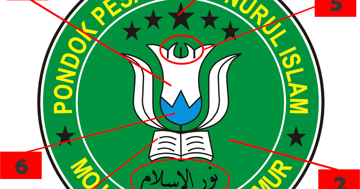 Makna Logo ~ YPP Nurul Islam