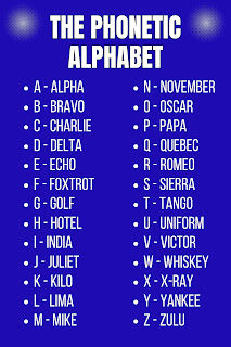English Phrase Collection | The Phonetic Alphabet