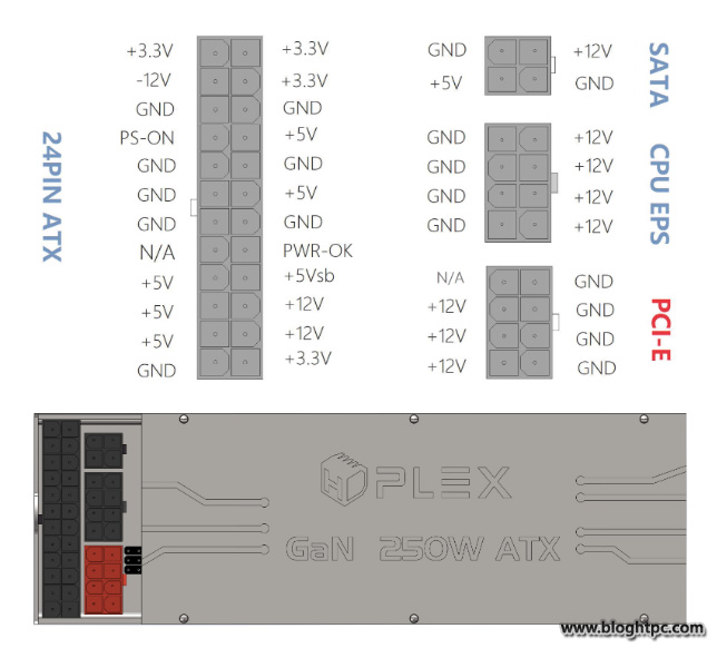 EXTERIOR HDPLEX 250W GaN AIO ATX