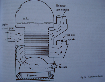 Composite boilers