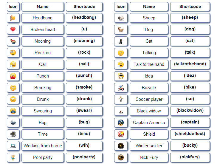 What is the full list of emoticons? - Skype