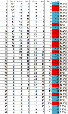 prediction israel lotto hot number with up to date lotto frequency