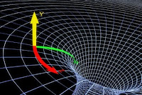 Black Hole Physics4