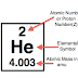 Meaning and representation in symbols of atoms and sub-atomic particles