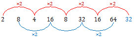 Pola bilangan 2, 8, 4, 16, 8, 32, 16, 64, ....
