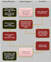 Flow Chart atau Diagram Industri Teknologi