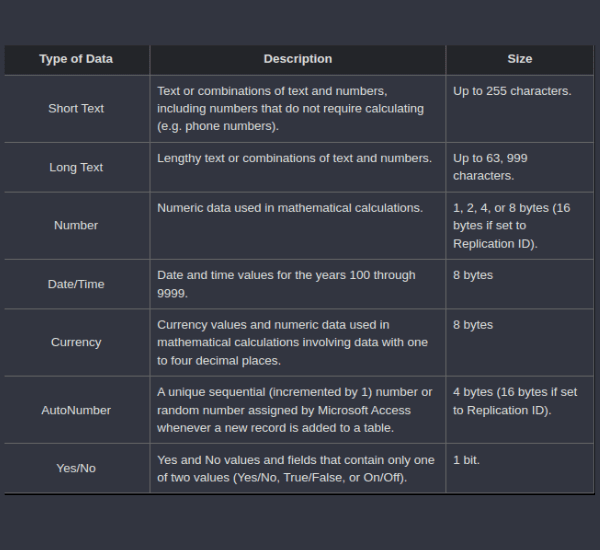 What are the types of access database?