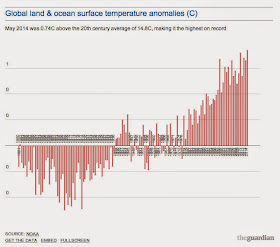 http://www.motherjones.com/environment/2014/06/may-was-hottest-earth-records-began