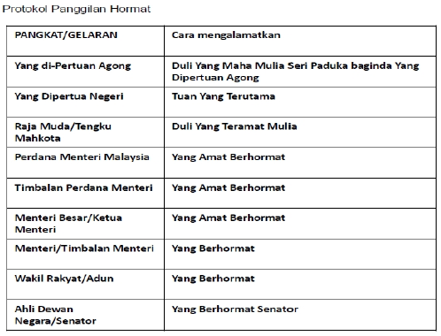 kata panggilan yang betul Kata sapaan yang betul Gaya bahasa yang ...