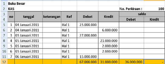 Isatir Rodiyah Cara  membuat  jurnal umum buku  besar  dan 