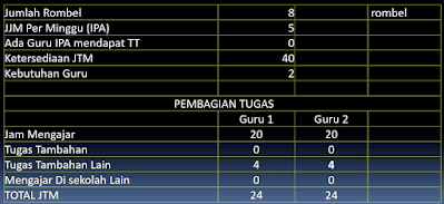 Rasio/Perhitungan-Kebutuhan-Guru