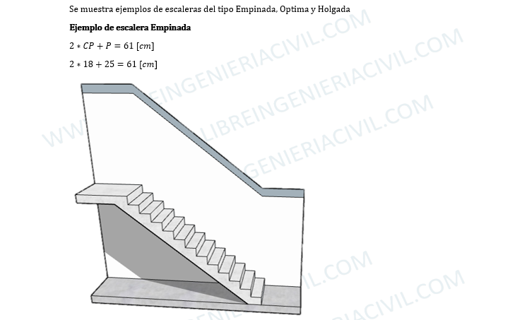 calculo de gradas de una escalera