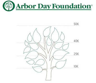 500,000+ Trees Planted with the Company’s Support