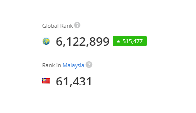 Ranking Alexa aimanabdullah.com #14  5/9/2018