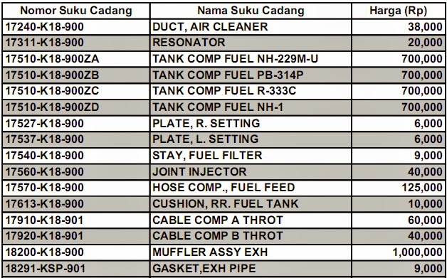 Daftar harga spare part motor honda verza