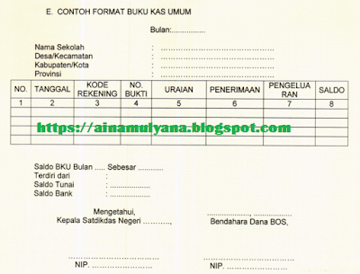  karena Dana BOS masuk dalam DAK non Fisik serta berpedoman pada Permendikbud karena Dana  JUKNIS BOS TAHUN 2019/2020 UNTUK SD SMP SMA SMK SLB