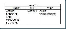 tabel_absenwaktu