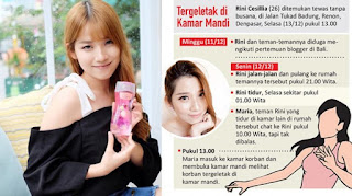 Blogger Tewas:Kronologis Tewasnya Blogger Rini Cesillia di Kamar Mandi