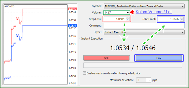 Mneghitung Besaran Profit dan Loss (SL / TP) dan Volume atau Lot