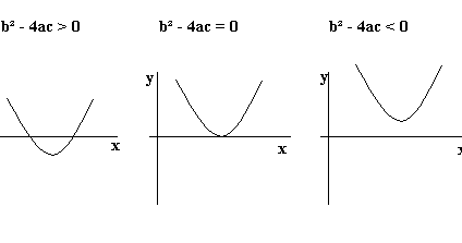 MATEMATIK: Persamaan Kuadratik & Fungsi Kuadratik