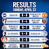 Football Results: 23th April 2023