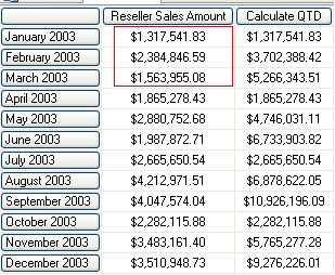 Calculate sql